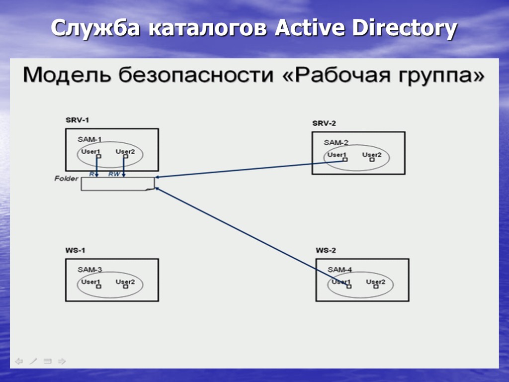 Служба каталогов Active Directory